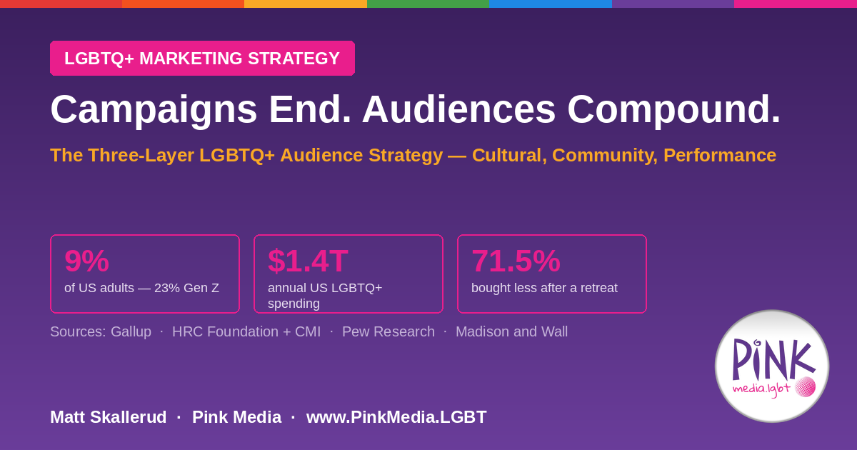 Campaigns End. Audiences Compound. — the three-layer LGBTQ+ audience strategy: cultural, community, performance | Pink Media