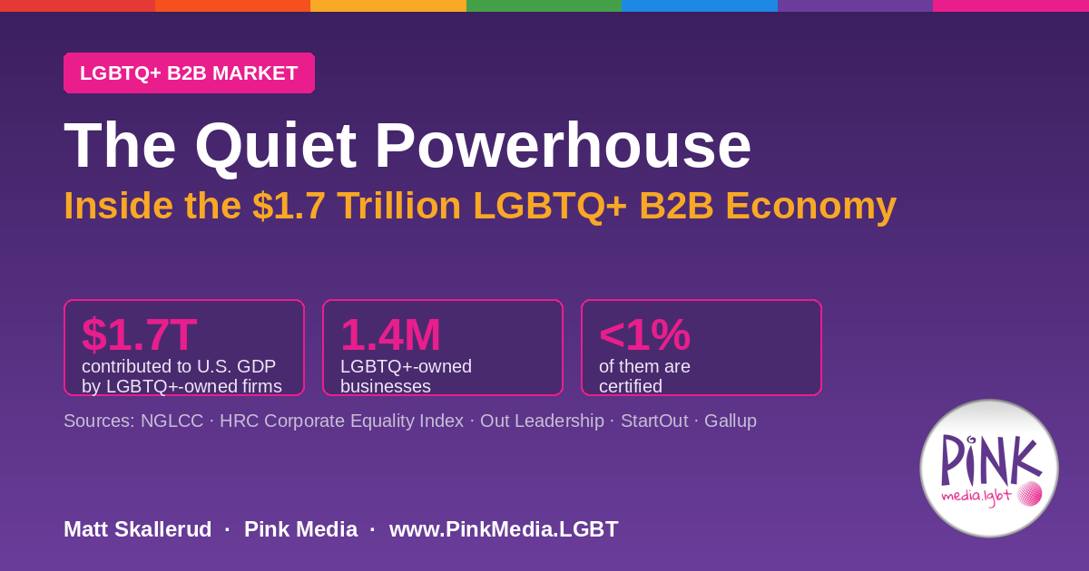 The Quiet Powerhouse — Inside the $1.7 Trillion LGBTQ+ B2B Economy | Pink Media LGBTQ+ B2B Marketing