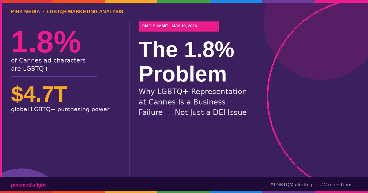 The 1.8% Problem — LGBTQ+ Representation at Cannes Lions vs. $4.7 Trillion in Purchasing Power. Pink Media analysis.