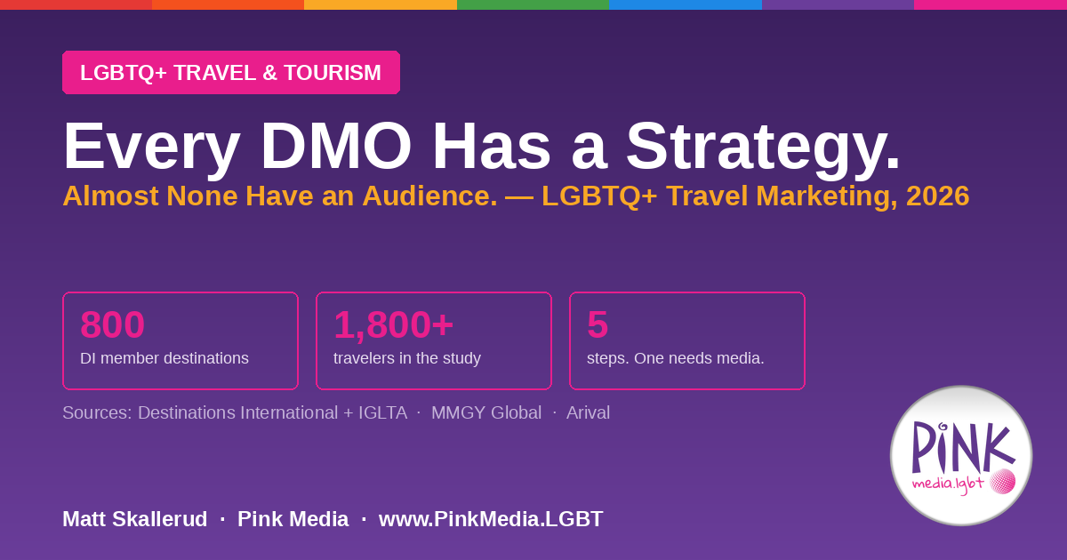 Every DMO Has a Strategy. Almost None Have an Audience. — the execution gap in LGBTQ+ destination marketing, 2026 | Pink Media