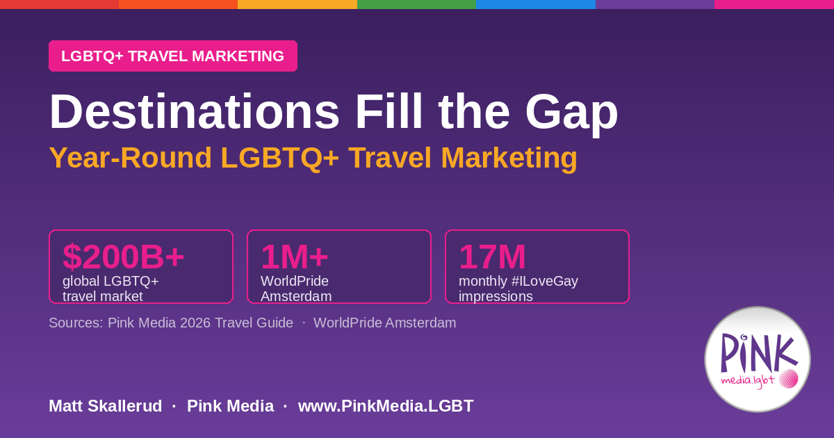 Destinations Are Filling the Pride Marketing Gap — Year-Round LGBTQ+ Travel Marketing 2026 | Pink Media