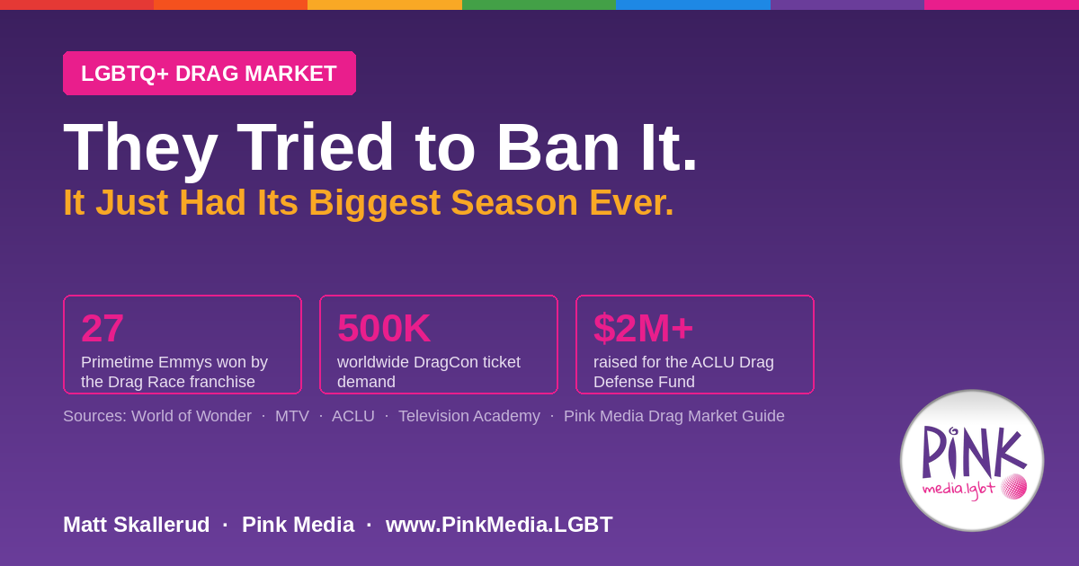 They Tried to Ban It. It Just Had Its Biggest Season Ever. — Inside the 2026 LGBTQ+ Drag Market | Pink Media Drag Shows & Drag Queens Market Guide