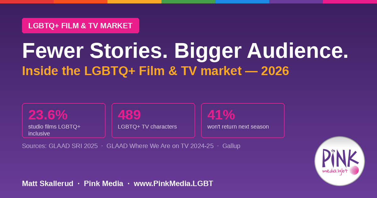 Fewer Stories. Bigger Audience. Inside the LGBTQ+ Film & TV market, 2026 | Pink Media