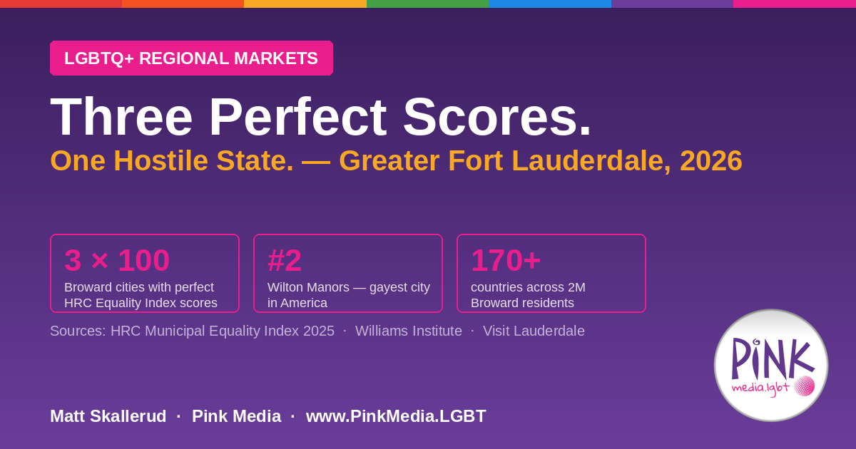 Three Perfect Scores, One Hostile State — Why Greater Fort Lauderdale Is America's Most Misread LGBTQ+ Market | Pink Media LGBTQ+ Regional Market Guide