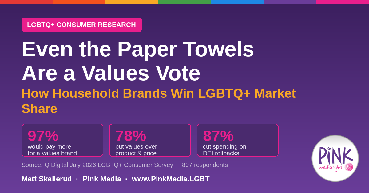 Even the Paper Towels Are a Values Vote — How Household Brands Win LGBTQ+ Market Share, Pink Media
