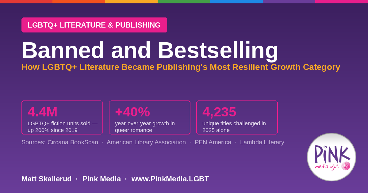 Banned and Bestselling — How LGBTQ+ Literature Became Publishing's Most Resilient Growth Category | Pink Media LGBTQ+ Literature Market Guide