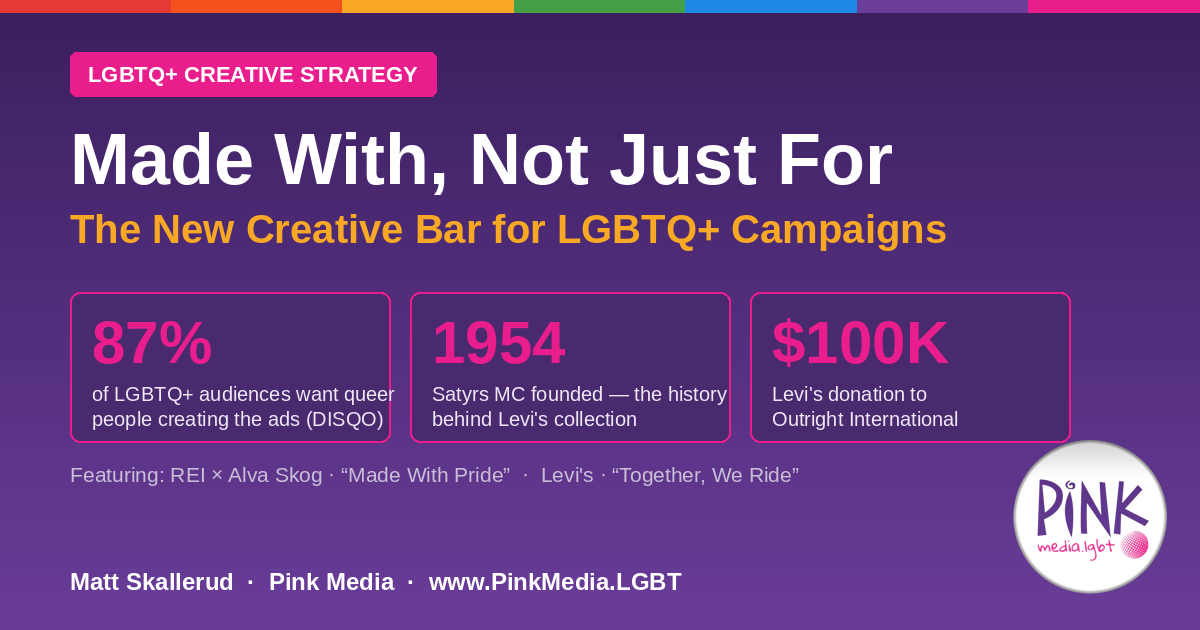 Made With, Not Just For: The New Creative Bar for LGBTQ+ Campaigns — 87% of LGBTQ+ audiences want queer people involved in creating the ads | REI × Alva Skog, Levi's Together We Ride | Pink Media