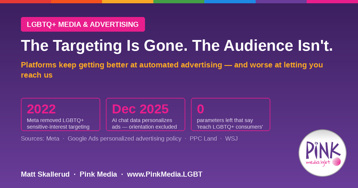 The Targeting Is Gone. The Audience Isn't. — Why platform consolidation is making LGBTQ+ media more valuable, not less | Pink Media