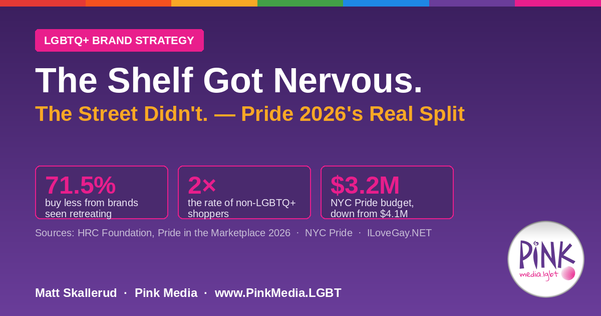 The Shelf Got Nervous. The Street Didn't. — Presence Held While Product Retreated in Pride 2026 | Pink Media LGBTQ+ Brand Strategy