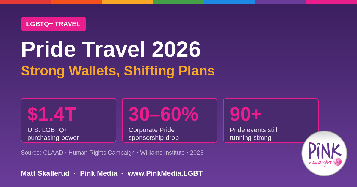 Pride Travel 2026: Strong Wallets, Shifting Plans | Pink Media LGBTQ+ Travel Marketing