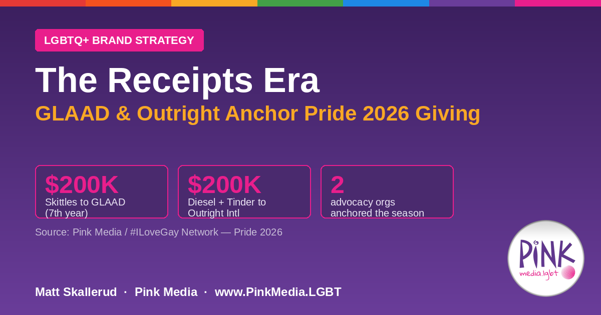 The Receipts Era — How GLAAD and Outright International Became Pride 2026's Donation Anchors | Pink Media LGBTQ+ Marketing