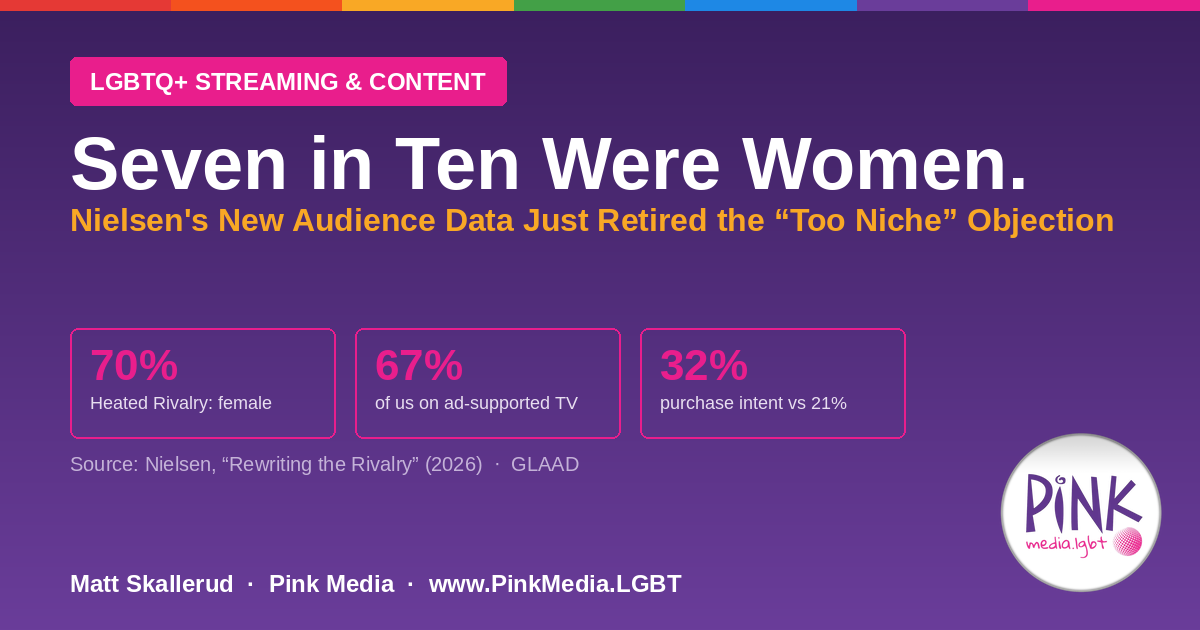 Seven in Ten Were Women — Nielsen's LGBTQ+ streaming audience data and the end of the too-niche objection | Pink Media