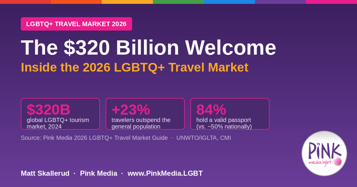 The $320 Billion Welcome — Inside the 2026 LGBTQ+ Travel Market | Pink Media LGBTQ+ Travel Marketing