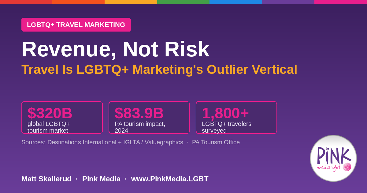Revenue, Not Risk — Travel Is LGBTQ+ Marketing's Outlier Vertical | Pink Media LGBTQ+ Travel Marketing 2026